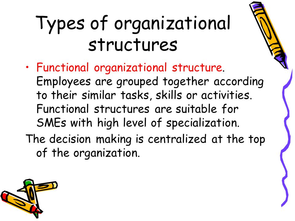 Functional activities and organizational structure practice